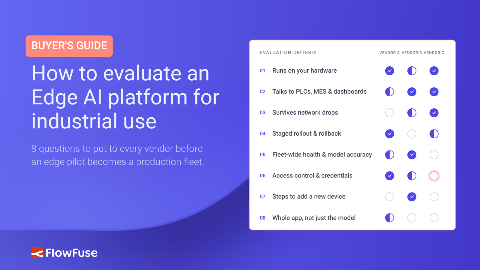 Image representing Buyer's Guide: How to Evaluate an Edge AI Platform for Industrial Use